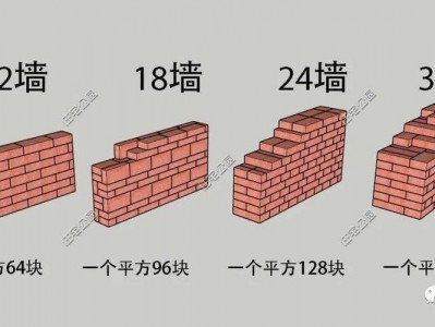 12墙（12墙一平方多少砖）