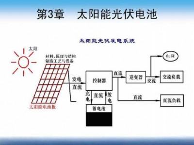 太阳能电板（太阳能电板的原理）