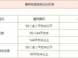 房产税征税范围（位于市区的经营性用房属于房产税征税范围）