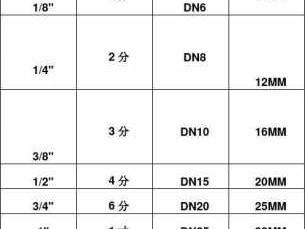 四分是多少厘米（管径四分是多少厘米）