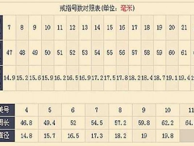 戒指6码是多大（戒指6码是多少号）