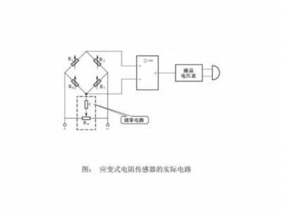 应变式传感器（应变式传感器的工作原理）