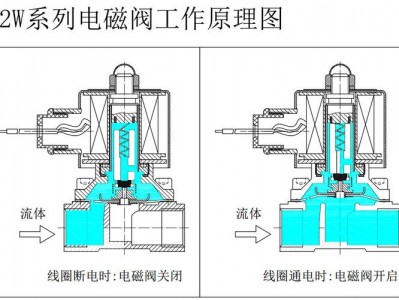 常开电磁阀（常开电磁阀工作原理图解）