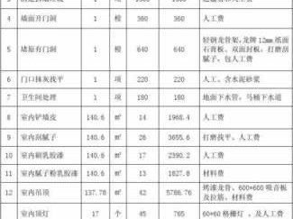 办公室装修价格（办公室装修价格多少）