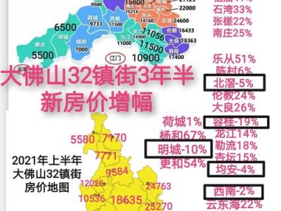 佛山楼价（佛山房价走势图2023）