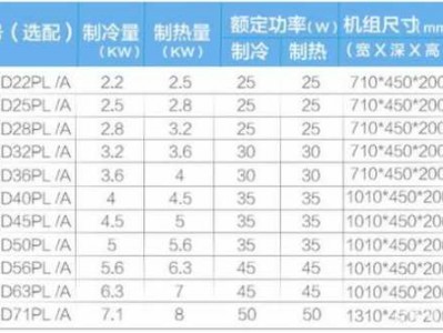 5匹空调多少千瓦（三相四线5匹空调多少千瓦）