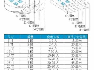 一英寸是多少厘米（8英寸是多少厘米）