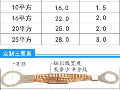 接地线规格（接地线规格型号）