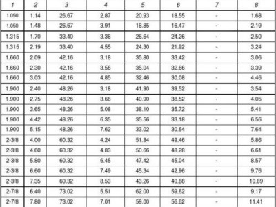 2米是多少英尺（2米是多少英尺英寸）