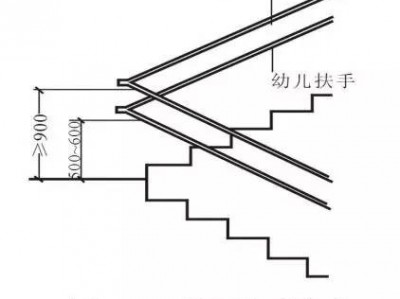 扶手高度（儿童扶手高度）