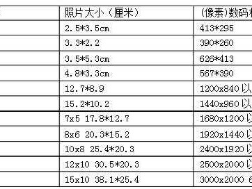 五寸相框多大（五寸相框多大长宽多少厘米）