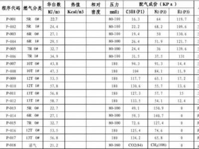 天然气12t（天然气12t压力多少）