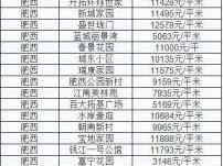 肥东房价（肥东房价2023最新价格）