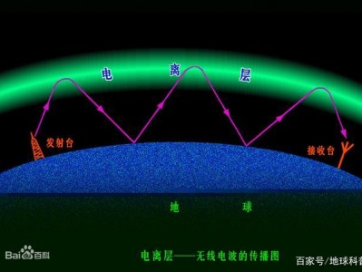 无线电通讯（无线电通讯利用了哪层大气的特征）