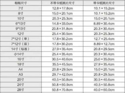 1寸多少厘米（61寸多少厘米）