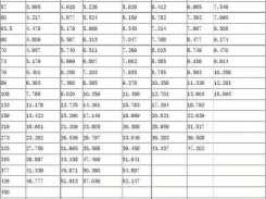 圆管重量计算公式（圆管重量计算公式表格150）