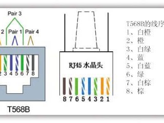 568b（568b接线顺序）