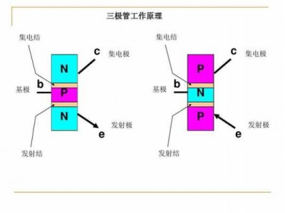 三极管导通（3极管的作用和工作原理图）