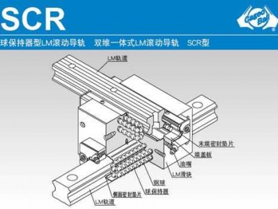 滚动导轨（滚动导轨副按运动形式可以分为?）