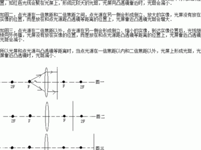 点光源（点光源非定域干涉实验中两虚光源S1和S2'的距离）