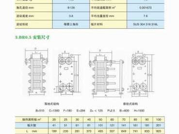 板式换热器型号（板式换热器型号及参数选型）