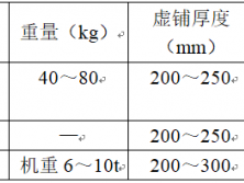 虚铺厚度（虚铺厚度和压实厚度?）