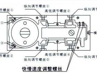 玻璃门地弹簧怎样调整（玻璃门地弹簧怎样拆除）