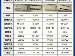 美的空调系列（美的空调系列型号大全）