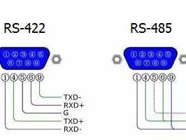 rs232是什么接口（rs485是什么接口）