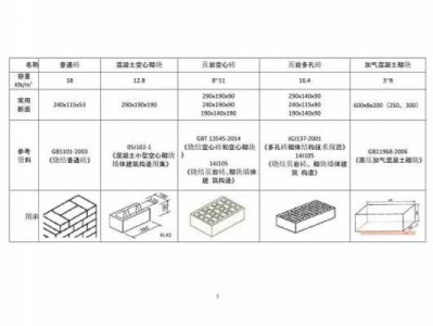 红砖厚度（红砖尺寸240*120*60）