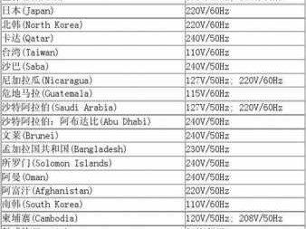 新加坡电压（新加坡电压多少伏电）