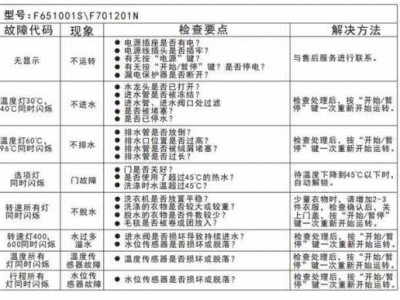 洗衣机故障（洗衣机故障代码e1）