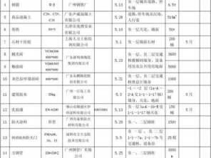 新型建材产品（新型建材产品目录）