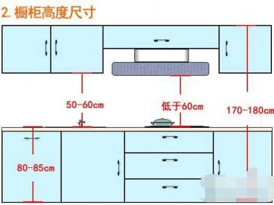 厨房橱柜尺寸（厨房橱柜尺寸标准尺寸高度是多少）