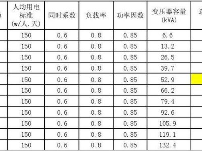 变压器容量计算（干式变压器容量计算）