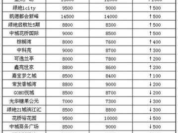 花桥房价（花桥房价未来走势）