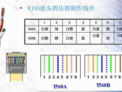 双绞线接法（双绞线接法的标准有哪两种）