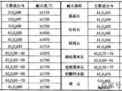 材料耐火（材料耐火性是什么）