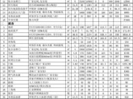 全包家装报价（家装全包报价清单明细表）