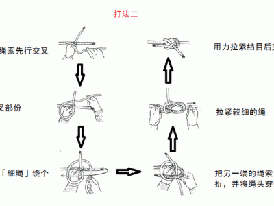 绳子怎么打结越拉越紧（绳子怎么打结越拉越紧解不开）