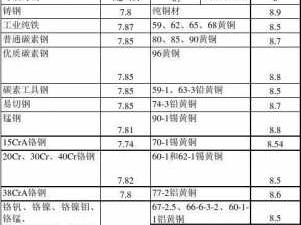 铁比重（铁的比重是0785）