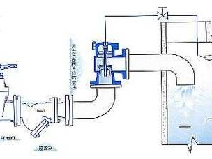 水位控制阀（水位控制阀工作原理）