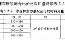 m15水泥砂浆（m15水泥砂浆配合比）