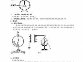 静电计测量什么（静电测量方法）