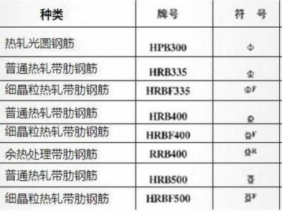 冷轧和热轧的区别（冷轧和热轧的区别符号）