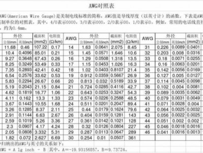 16awg（16awg能承受多大功率）