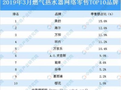 燃气热水器品牌排行榜（燃气热水器品牌排行榜）