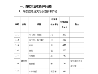 白蚁防治费（白蚁防治费用标准）