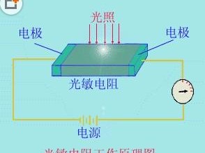 光敏电阻工作原理（光敏电阻工作原理图）