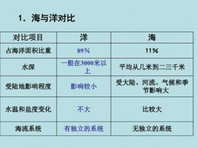 海和洋的区别（海和洋的区别简单）